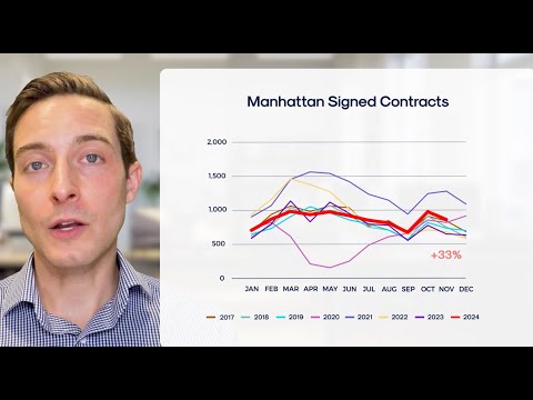 November 2024 Manhattan Real Estate Market Update