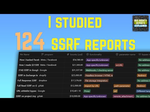 What functionalities are vulnerable to SSRFs? Case study of 124 bug bounty reports