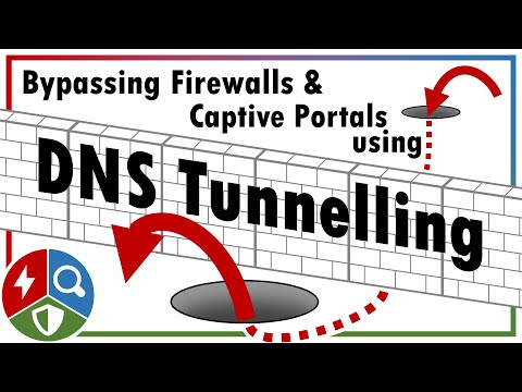 Bypassing Firewalls with DNS Tunnelling (Defence Evasion, Exfiltration and Command &amp; Control)