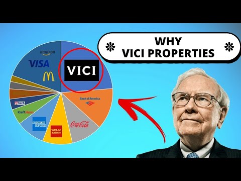 Is VICI the best REIT to start buying in June??