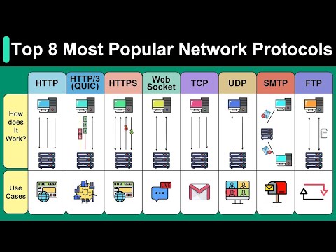 Top 8 Most Popular Network Protocols Explained