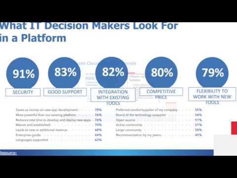 Webcast - Private Cloud as a Service vs. On-Prem Infrastructure - phoenixNAP and VMWare