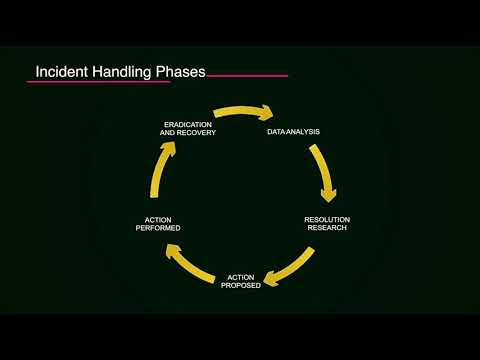 Cyber Security Incident handling