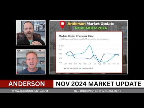 🏡 Anderson Market Report (Nov 2024) | Why It&#039;s the Next Big Thing in Real Estate! 🚀