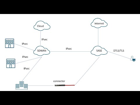 Unlocking the Power of SASE: Revolutionizing Network Security and Performance