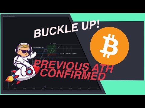 BTC/USD Buckle Up for the Rollercoaster Ride!