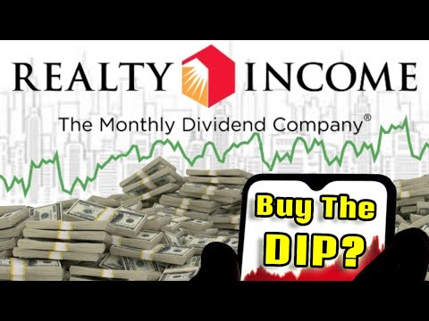 Is Realty Income a Buy Now!? | Realty Income (O) Stock Analysis! |