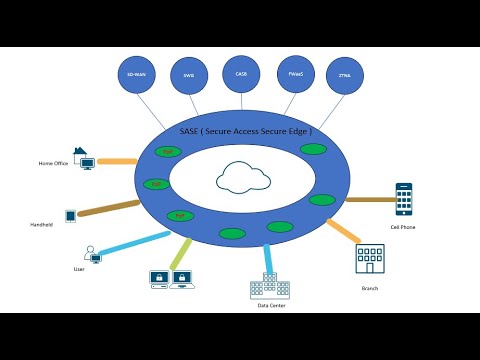 Discovering SASE: Revolutionizing Network Security for the Modern Era